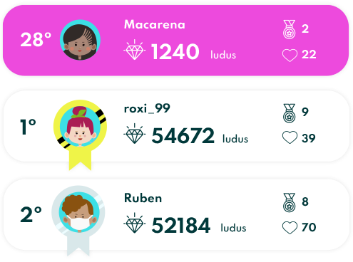 ranking